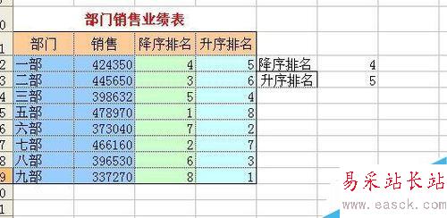 Excel中如何计算某个数值在列表中的排位情况？