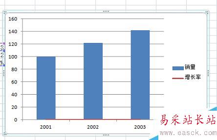 怎么在excel同时绘制折线图和柱形图