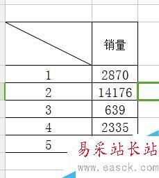 excel斜线表头怎么做？