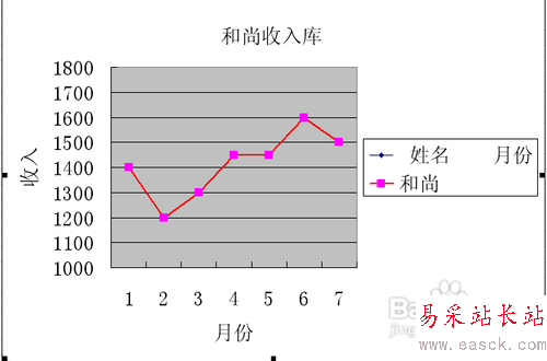 怎么使用excel制作折线图