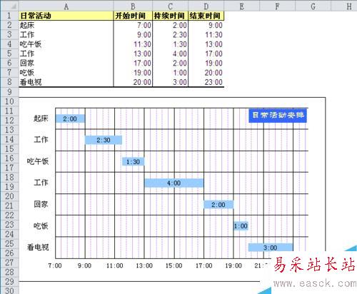 Excel如何制作甘特图