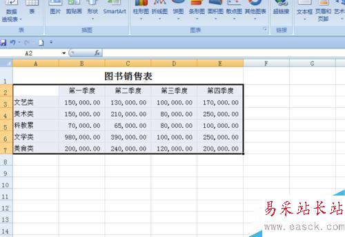 EXCEL中如何创建销售图表