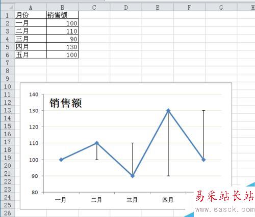 Excel图表如何自定义误差线