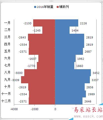 Excel如何制作塔形图