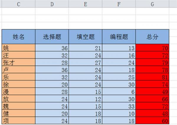 excel2010数据排序方法