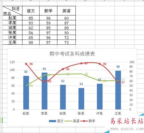 Excel里如何插入组合图！