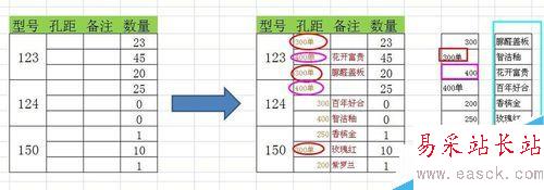 EXCEL中如何制作下拉菜单，数据有效性设置