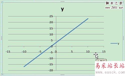 Excel 2007如何制作能互动的函数图像