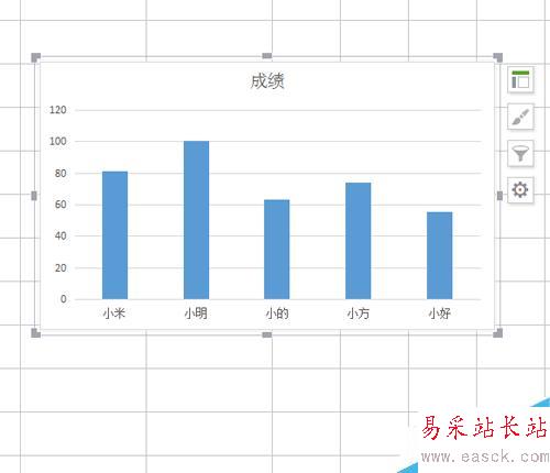 excel中怎么插入图表