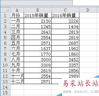 Excel如何制作塔形图