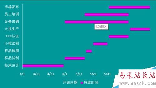 EXCEL2016怎么做甘特图？EXCEL2016甘特图制作教程