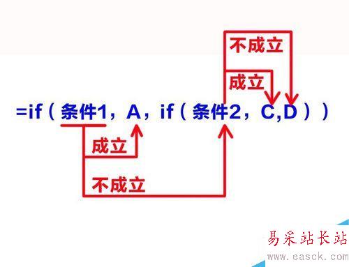 怎样让EXCEL自动根据学生成绩分出优、良等级？