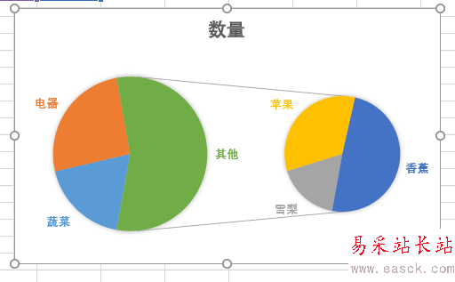 Excel数据怎么弄成直观双饼图  简单数据变身直观双饼图教程