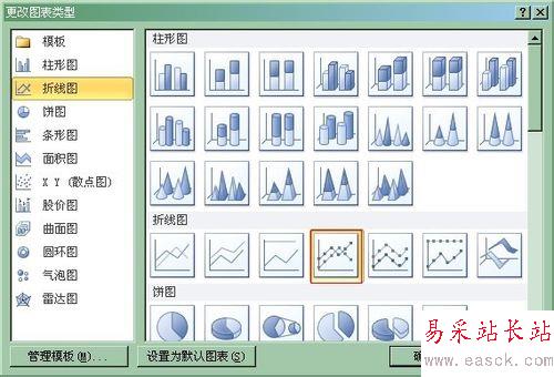 如何在Excel图表中添加次坐标轴