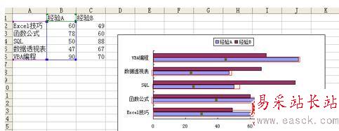 在Excel中制作双向条形图的方法