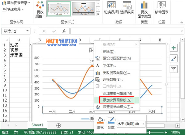 Excel2013教程 轻松制作业绩趋势图