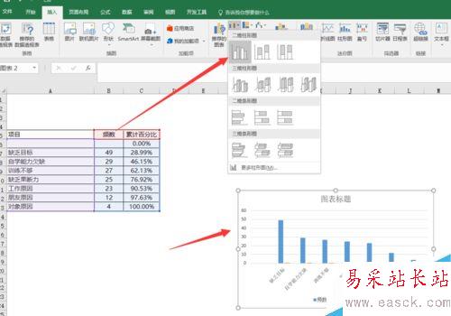 EXCEL制作柏拉图（关键要因图）的详细方法