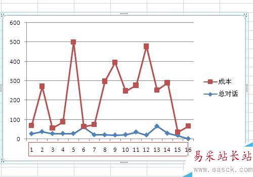 Excel制作折线图怎么修改横坐标