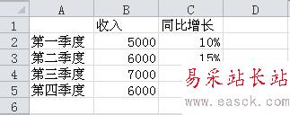 如何在Excel图表中添加次坐标轴