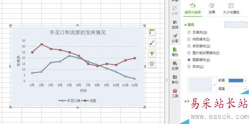 EXCEL2007怎么简单绘制折线图