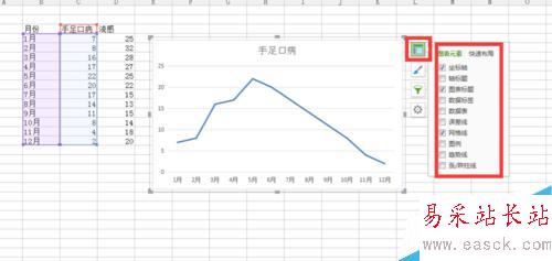 EXCEL2007怎么简单绘制折线图