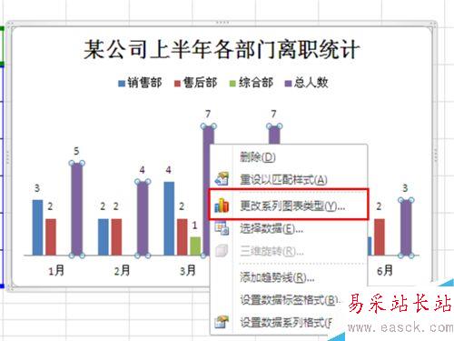 如何在Excel插入的柱形图中添加折线图