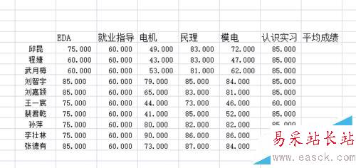 excel怎样计算平均值？怎样拖放单元格填充？