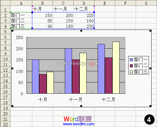 生成图表