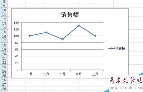 Excel图表如何自定义误差线