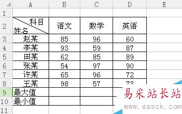 Excel里怎么快速求最大值和最小值！