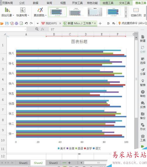 excel表中如何插入图表