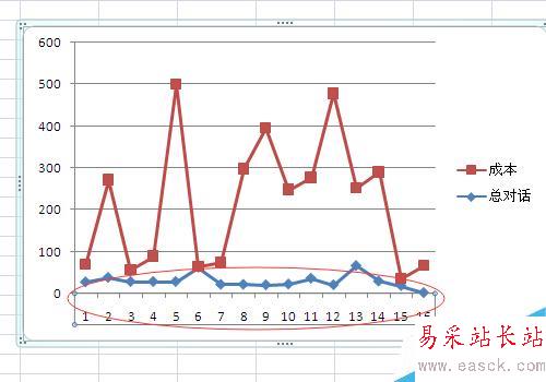 Excel制作折线图怎么修改横坐标