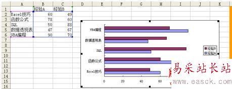 在Excel中制作双向条形图的方法