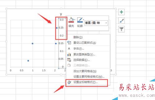 怎样在excel中画四象限图