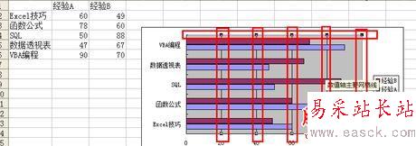 在Excel中制作双向条形图的方法