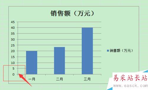 Excel中柱形图折线图纵坐标轴起始点不为0怎么办