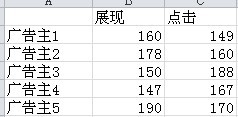 excel2010双向条形图制作 武林网