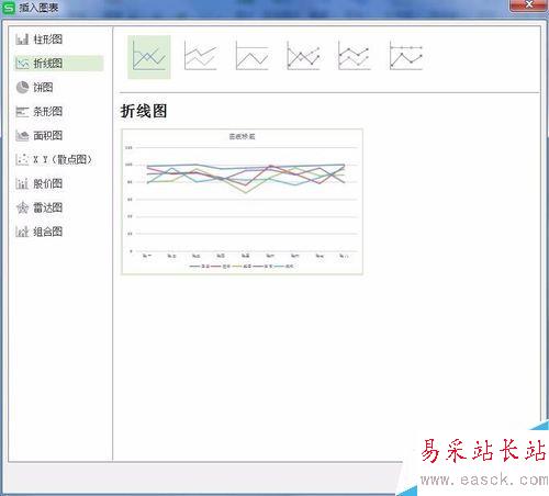 excel表中如何插入图表