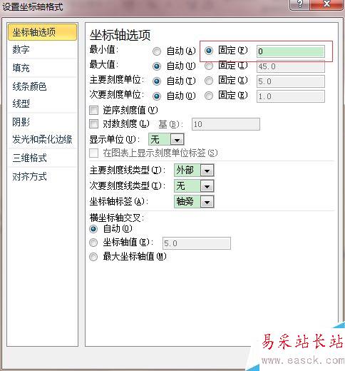 Excel中柱形图折线图纵坐标轴起始点不为0怎么办