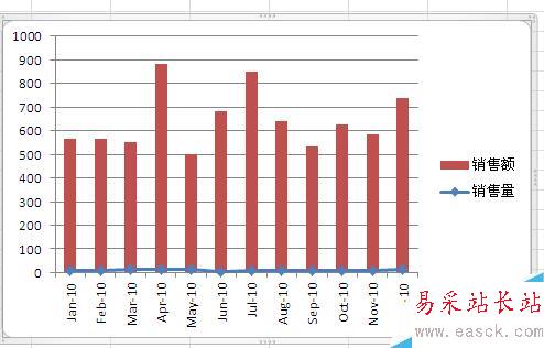 Excel如何制作混合型图表