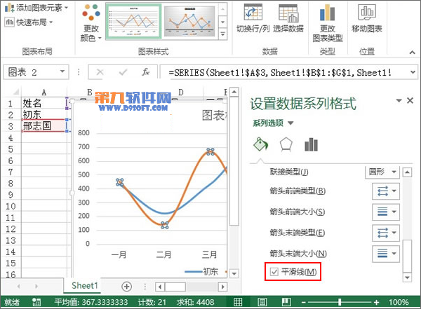 Excel2013教程 轻松制作业绩趋势图