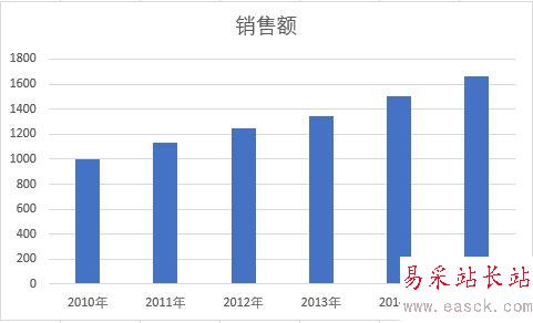 Excel2016怎么编辑图表？Excel2016编辑图表教程