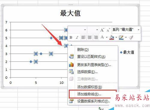 Excel中如何数据处理并绘制成分析图形