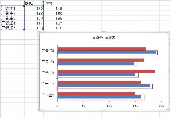 excel2010双向条形图制作