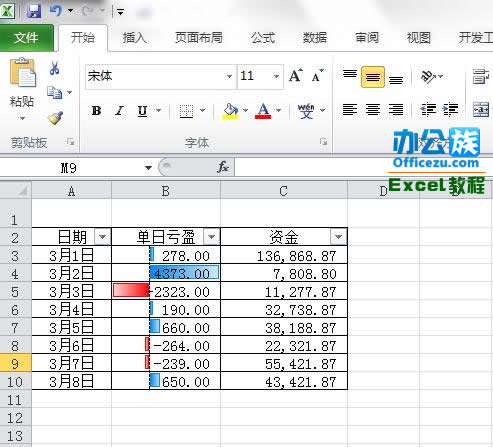 Excel2010中的条件格式运用方法