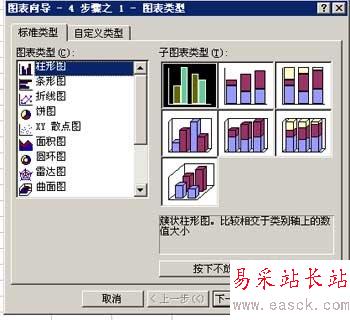 新手入门 excel怎么制作柱形图？_错新站长站