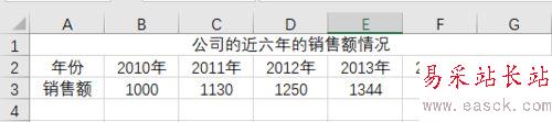 Excel2016怎么编辑图表？Excel2016编辑图表教程