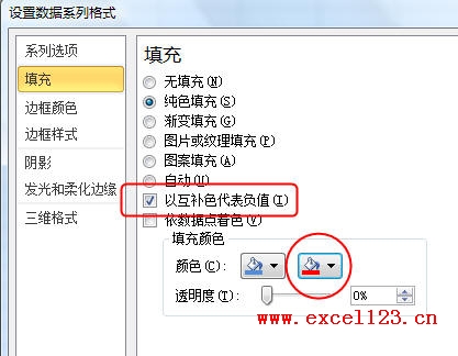 在Excel2010图表中用指定颜色表示负值