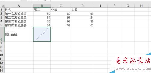 excel 迷你统计曲线