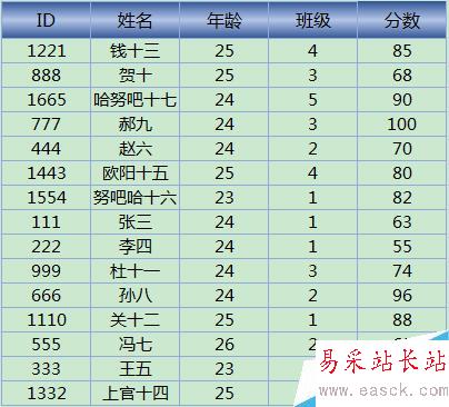 excel筛选前10是什么意思